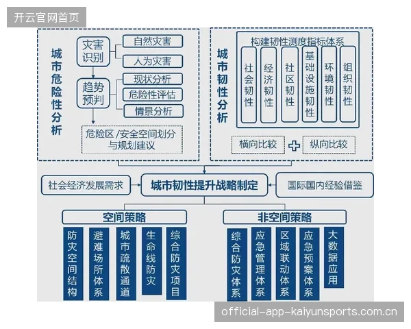 巴黎推进层层递进：探索城市规划的未来