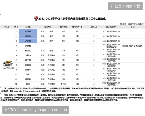 球员续约潮来临：俱乐部如何把握时机